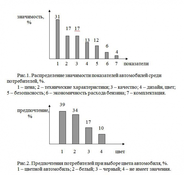 Даненбург В. Основы Оптовой Торговли