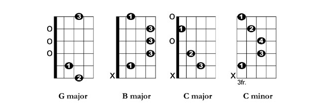 Creep аккорды. Creep Radiohead аккорды на гитаре. Creep Chords Radiohead Guitar. Creep аккорды для гитары.